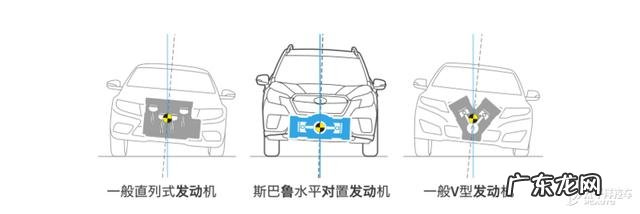 斯巴鲁森林人新款混动版 2020森林人斯巴鲁