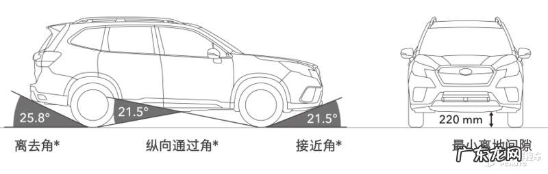 斯巴鲁森林人新款混动版 2020森林人斯巴鲁