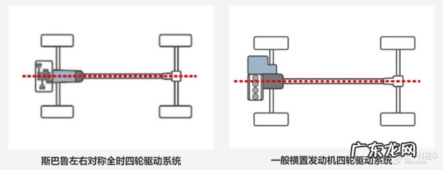 斯巴鲁森林人新款混动版 2020森林人斯巴鲁