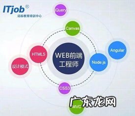 什么是web前端开发? web前端培训费用大概多少