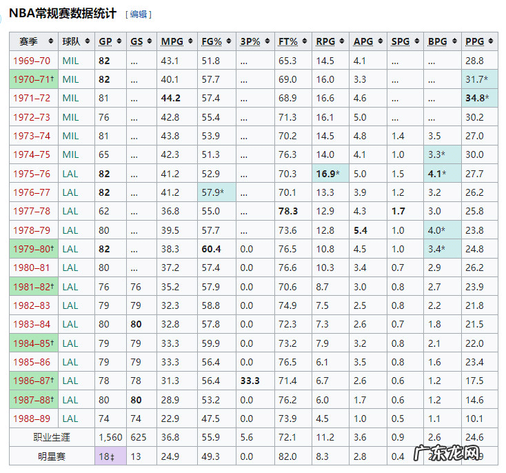 nba2k11修改参数 NBA2k11修改器