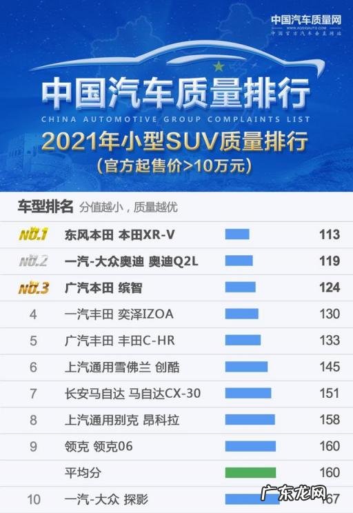 质量最好的suv排名 口碑最好的小型suv车排名