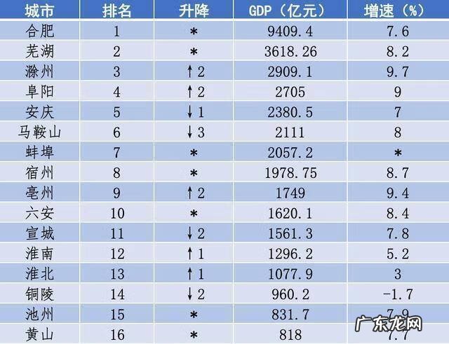 合肥新东方总部 合肥新东方医院地址