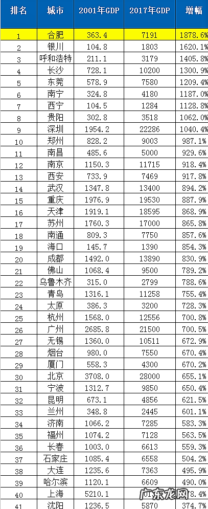 合肥新东方总部 合肥新东方医院地址