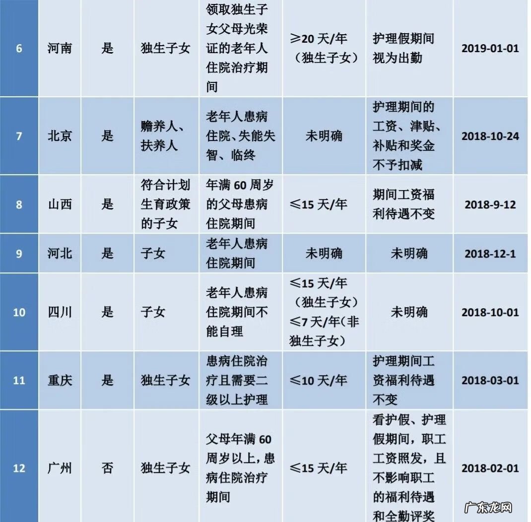 护理假是什么意思 护理假