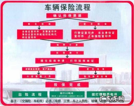 车被刮了一点漆不知道谁刮的怎么办 车险定损理赔流程是怎样的啊