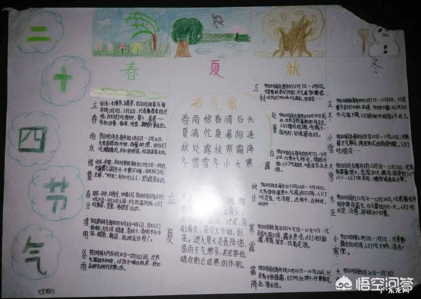 学校布置的手抄报作业,家长应该如何正确的辅导?