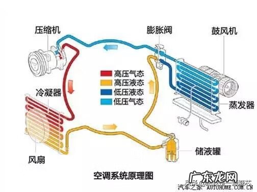 汽车空调检测与维修 汽车空调维修教程