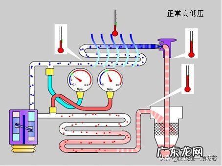 汽车空调检测与维修 汽车空调维修教程