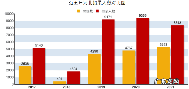公务员一般多少分能过 一年有几次公务员考试省考