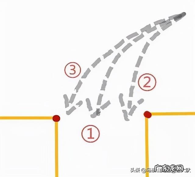 自动挡科目二倒车入库怎么看点打方向 实用的倒车入库技巧