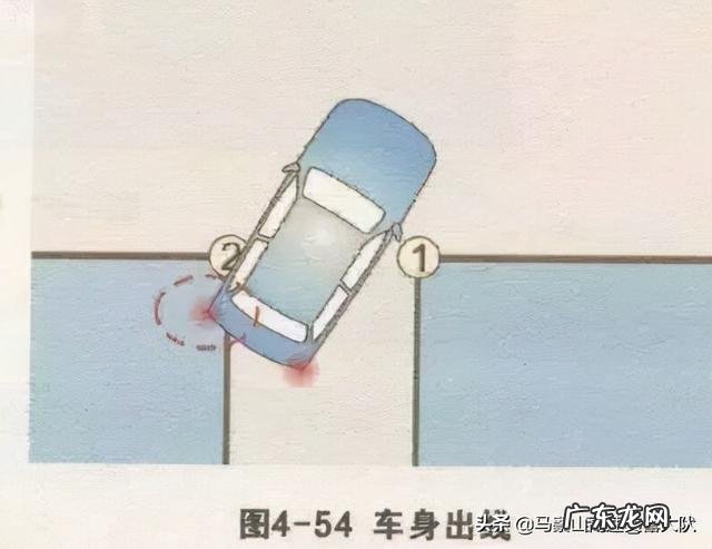 自动挡科目二倒车入库怎么看点打方向 实用的倒车入库技巧