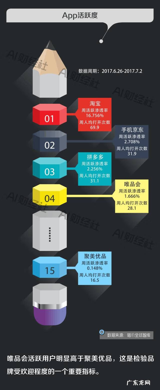 聚美好还是唯品会好 唯品会聚美优品是一家