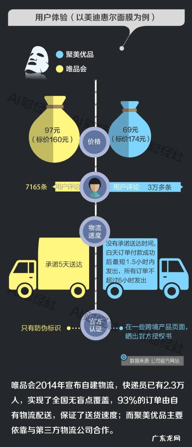 聚美好还是唯品会好 唯品会聚美优品是一家