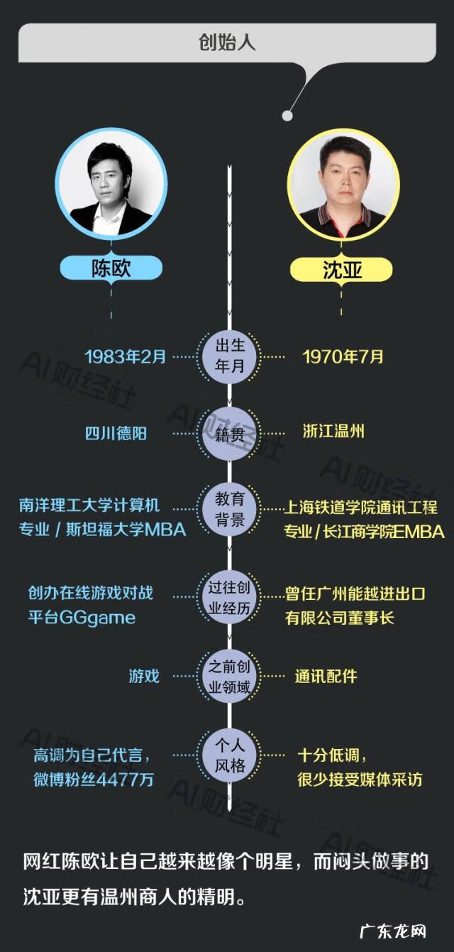 聚美好还是唯品会好 唯品会聚美优品是一家