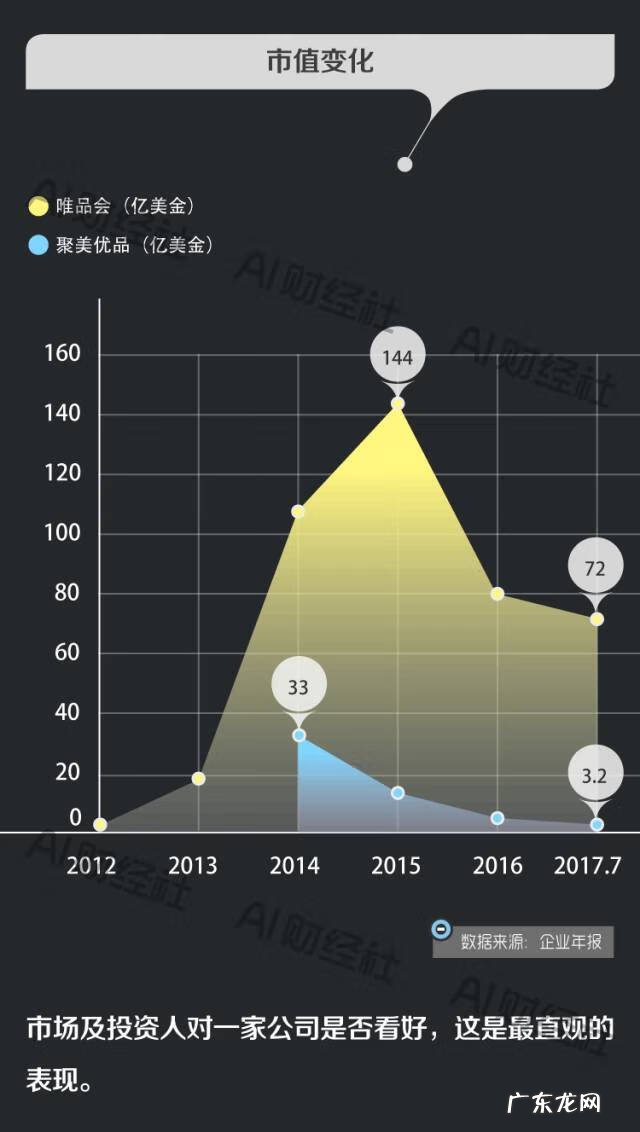 聚美好还是唯品会好 唯品会聚美优品是一家