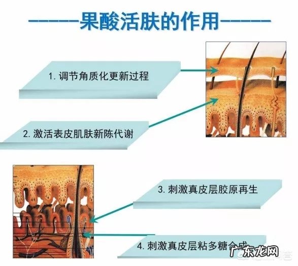 刷酸能祛痘和痘印还能美白,到底过程是怎样的?