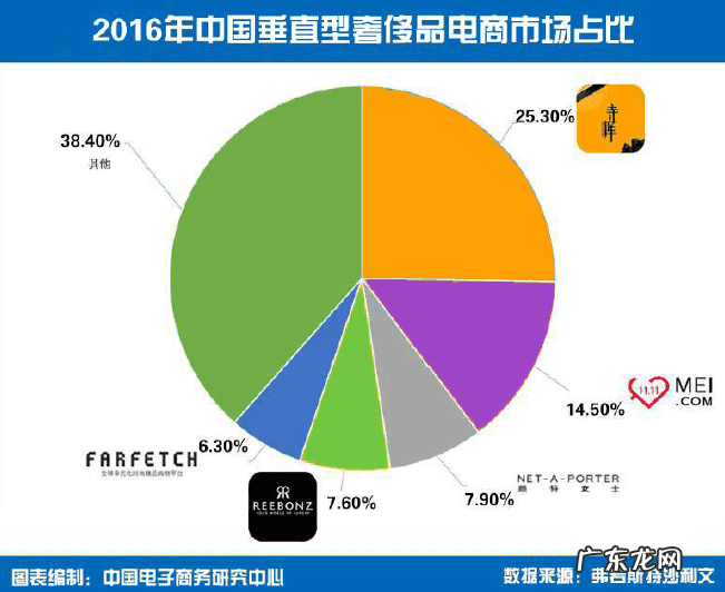 尚品网上商城 尚品官网首页