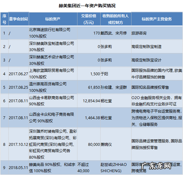 尚品网上商城 尚品官网首页