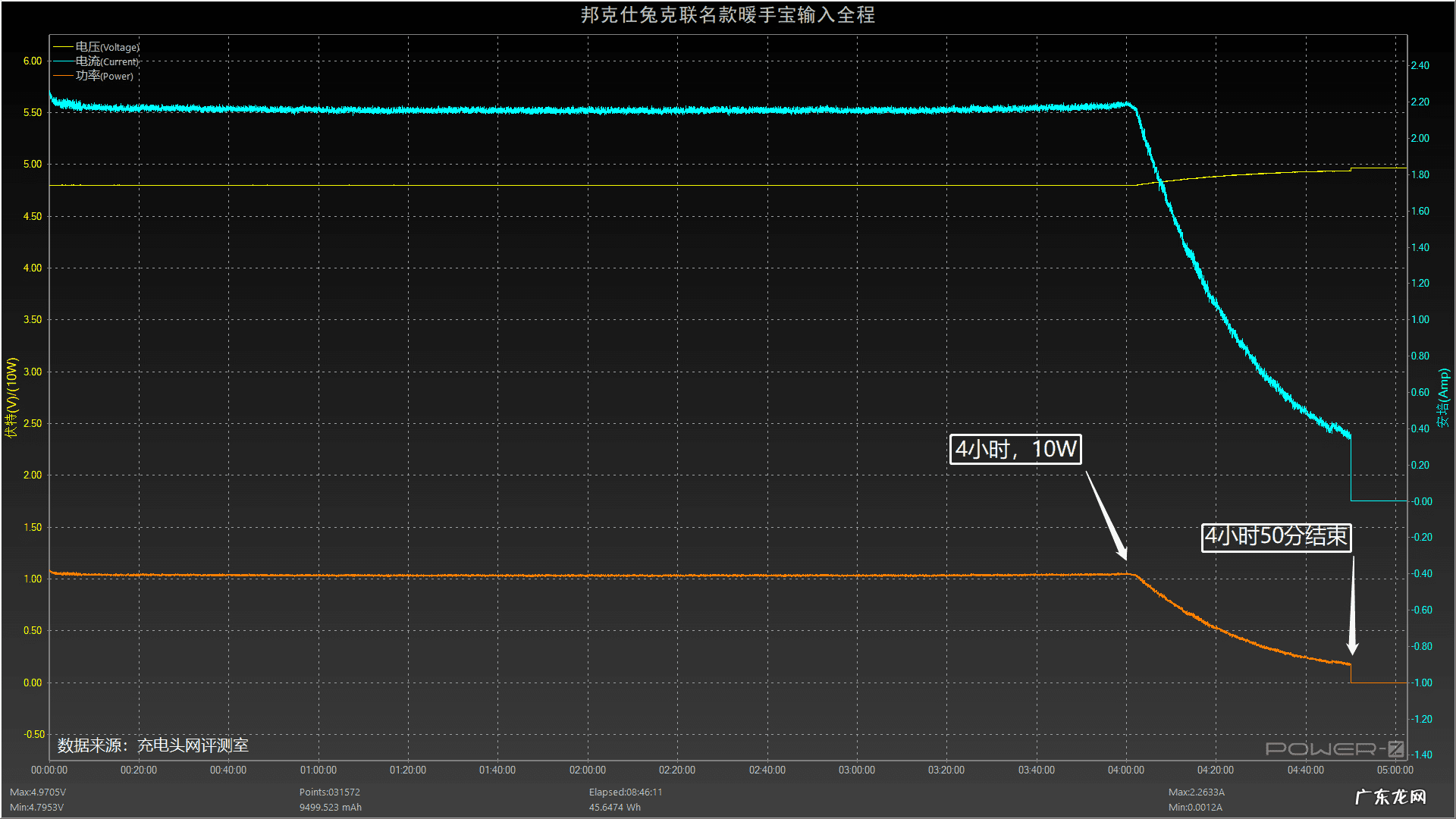 暖手贴 暖手宝图片