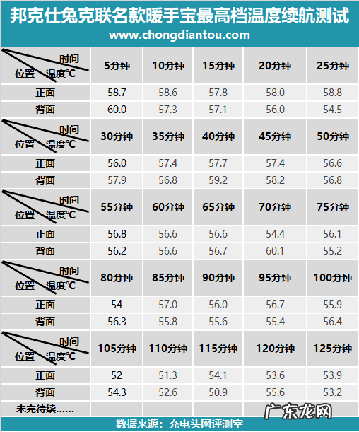 暖手贴 暖手宝图片