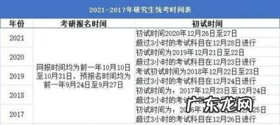 研究生的报名和考试时间 在职研究生报名及考试时间2022