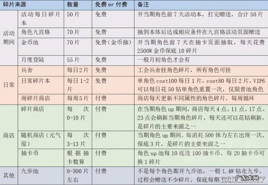 最终幻想12图文攻略 最终幻想12攻略书