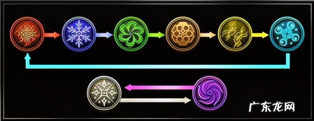 最终幻想12图文攻略 最终幻想12攻略书