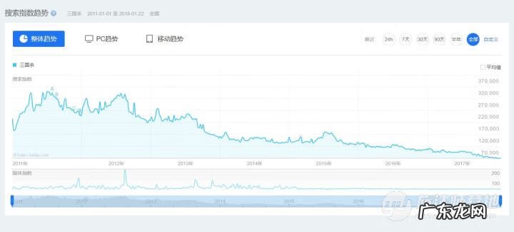 三国杀画师kayak 三国杀Kayak