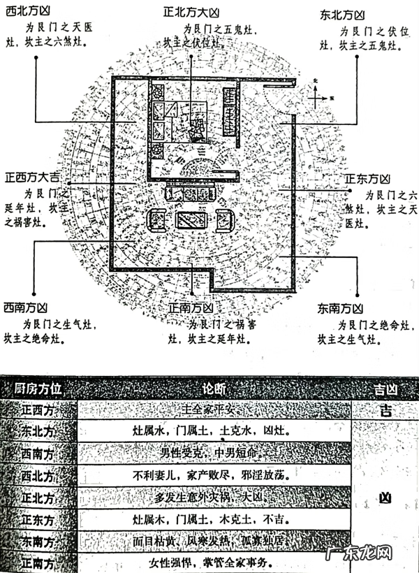阳宅坐甲向庚的吉凶 震山对庚门风水好吗