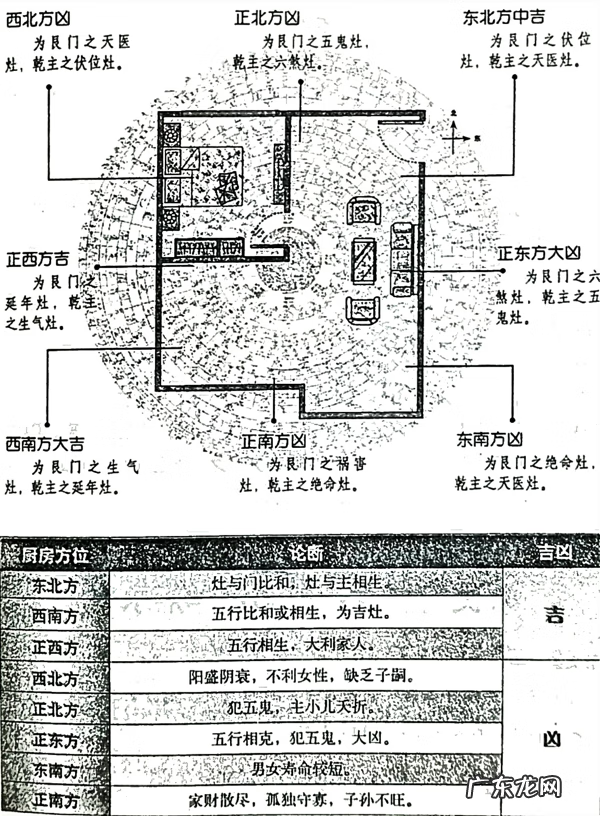 阳宅坐甲向庚的吉凶 震山对庚门风水好吗