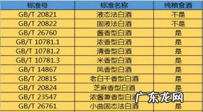 酒的主要成分及功能 酒的成分是甲醇还是乙醇呢