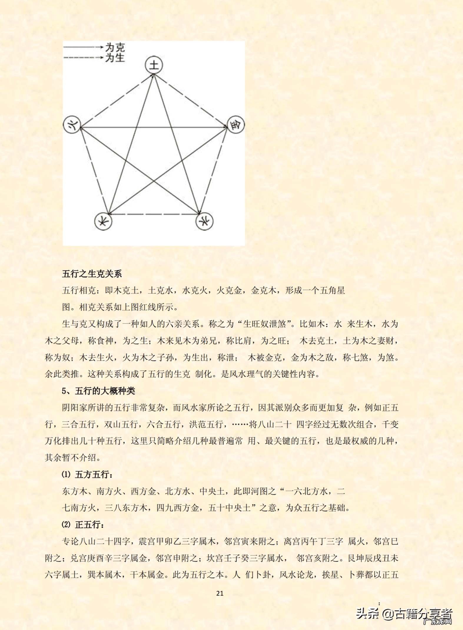 杨公风水真谛秘本图 杨公风水真谛秘本全书阅读