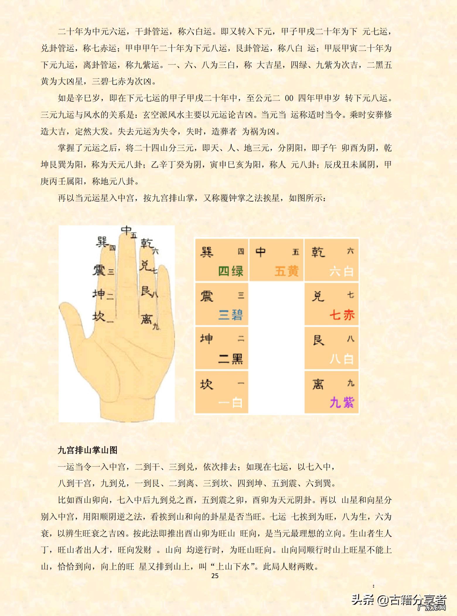 杨公风水真谛秘本图 杨公风水真谛秘本全书阅读