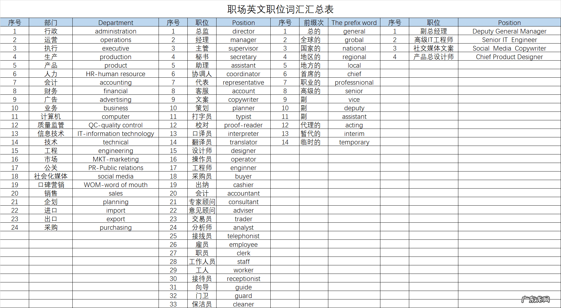 职场常用英文 职场英语词汇表