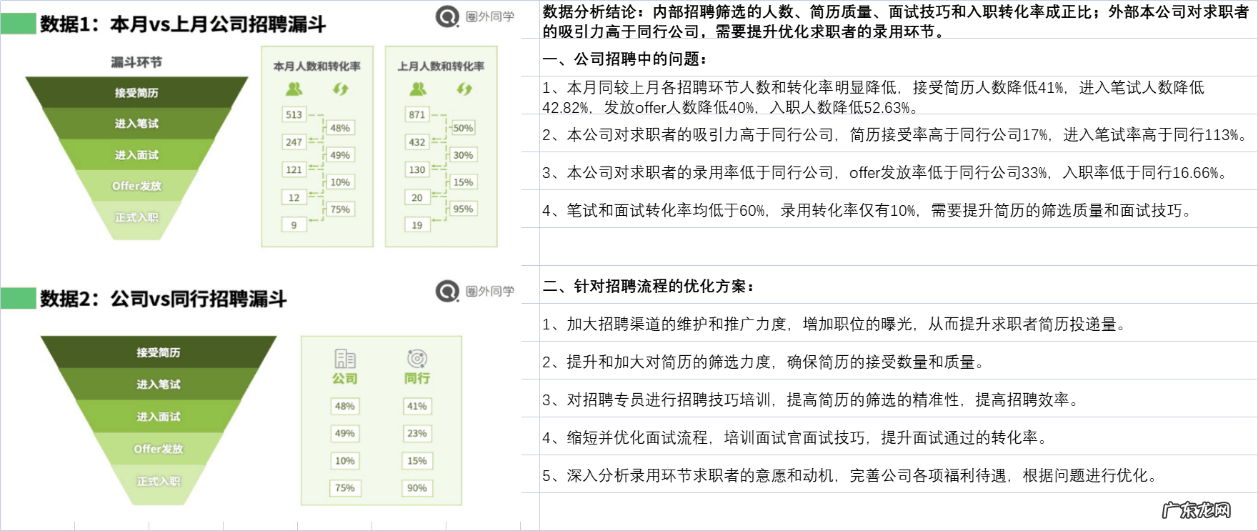 数据分析师课程 数据分析课程