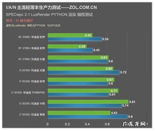 生化危机4单机版 生化危机4CD-KEY