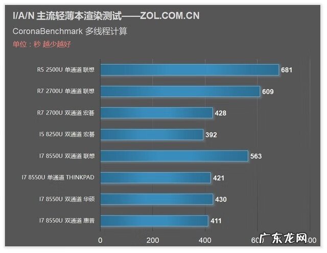 生化危机4单机版 生化危机4CD-KEY