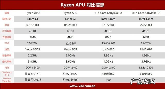 生化危机4单机版 生化危机4CD-KEY