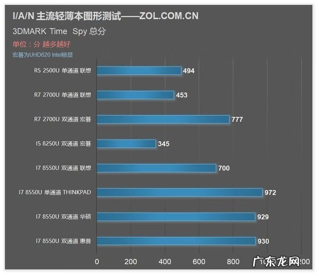 生化危机4单机版 生化危机4CD-KEY