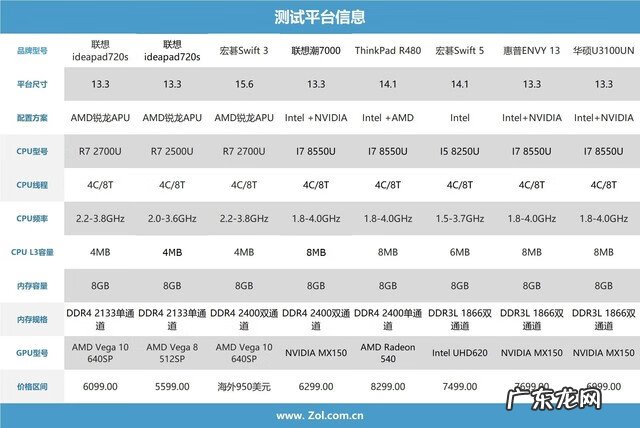 生化危机4单机版 生化危机4CD-KEY