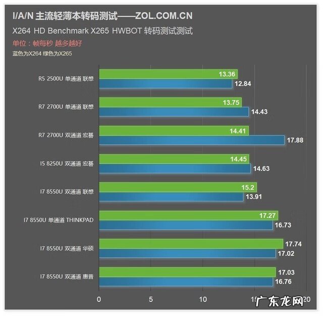 生化危机4单机版 生化危机4CD-KEY