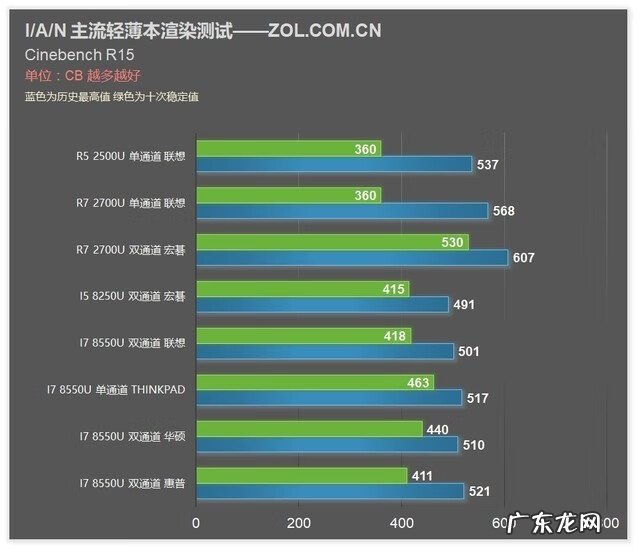生化危机4单机版 生化危机4CD-KEY