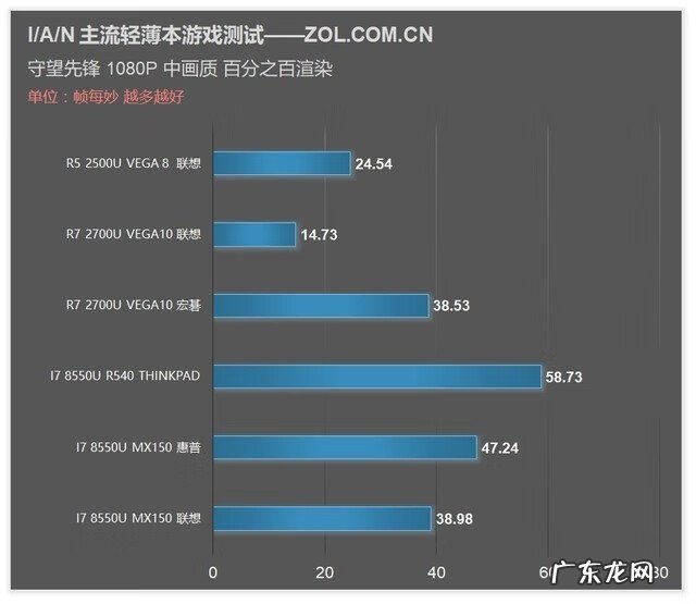 生化危机4单机版 生化危机4CD-KEY