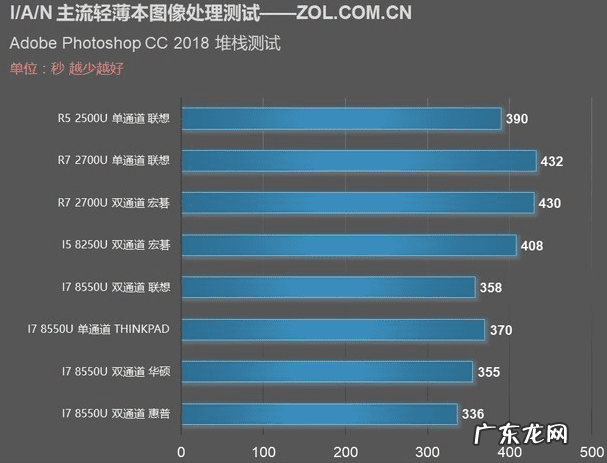 生化危机4单机版 生化危机4CD-KEY