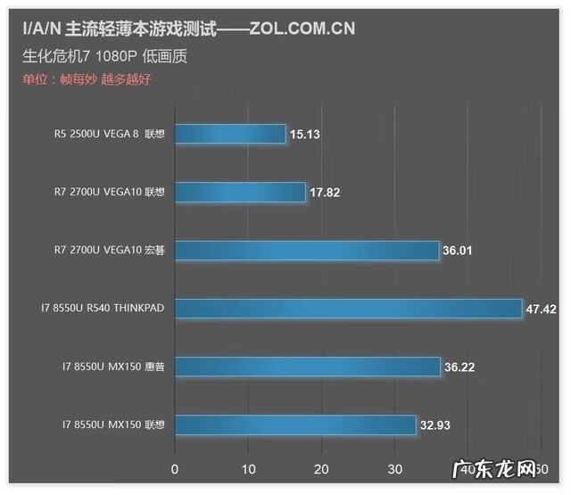 生化危机4单机版 生化危机4CD-KEY