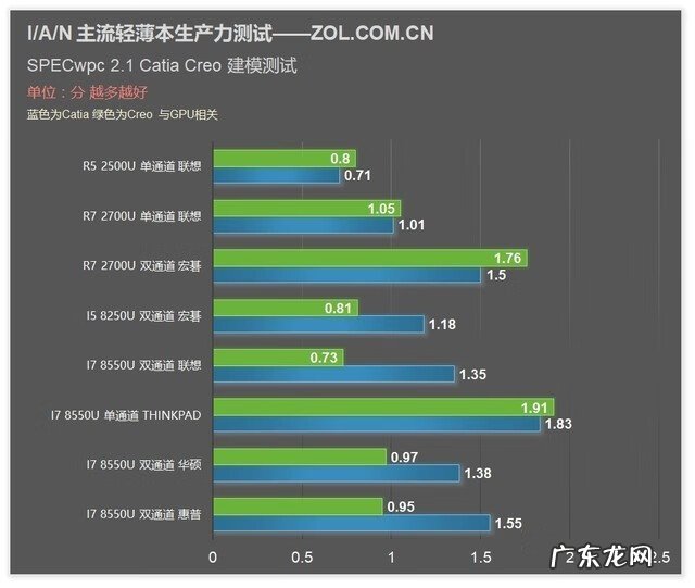 生化危机4单机版 生化危机4CD-KEY