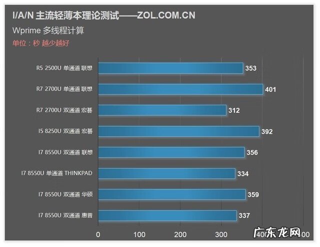 生化危机4单机版 生化危机4CD-KEY