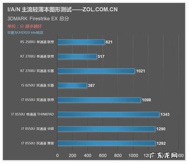 生化危机4单机版 生化危机4CD-KEY