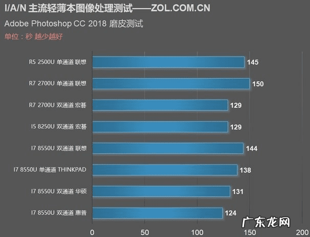 生化危机4单机版 生化危机4CD-KEY